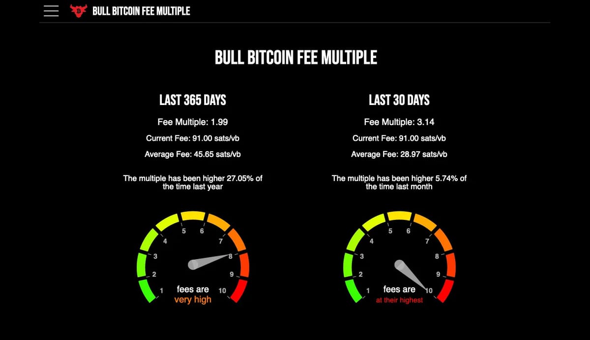 Bull Bitcoin Launched Fee Multiple for Fee-efficient Transactions