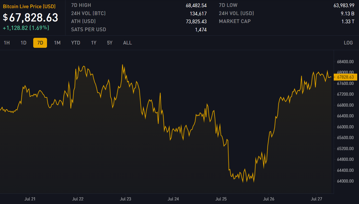 Block 854134: Important News of the Week