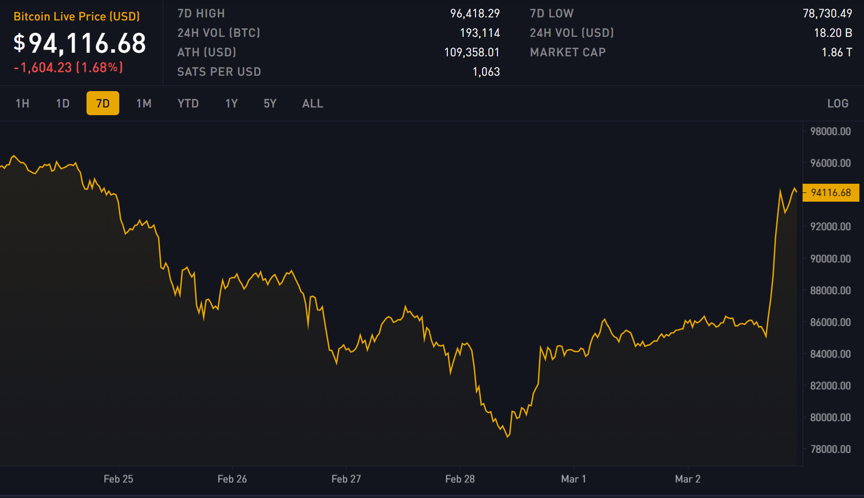 Block 886042: Important News of the Week