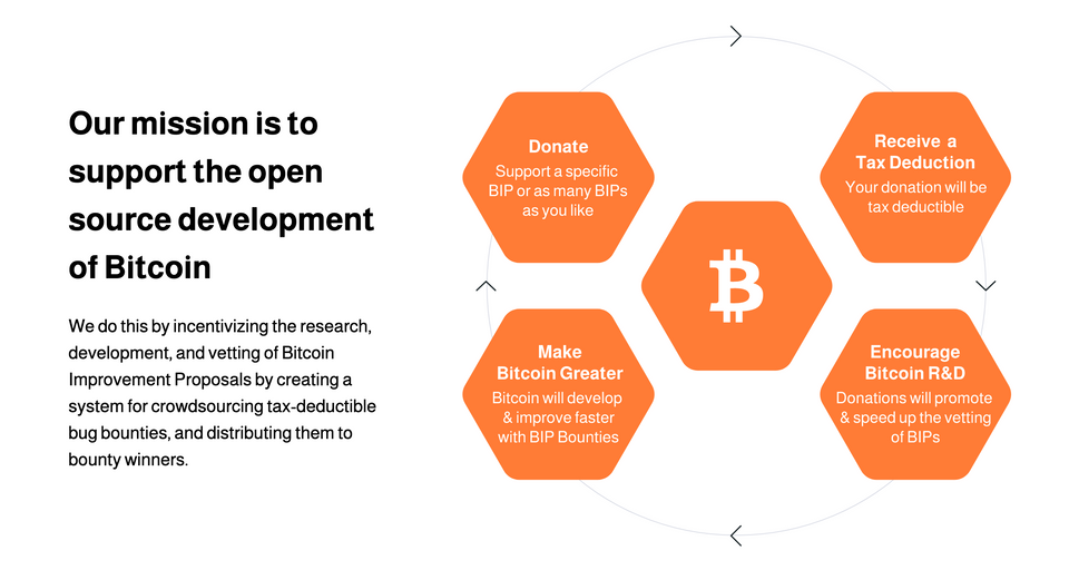 BIPBounty: Tax Deductible Bug Bounties for Bitcoin