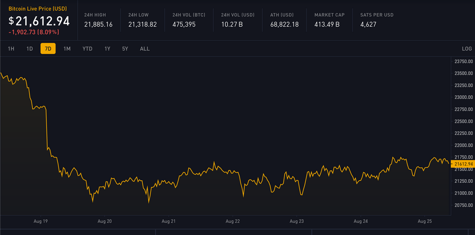 Block 751064: Weekly Digest