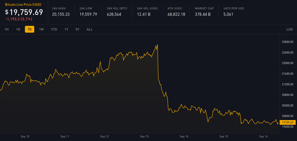 Block 754353: Weekly Digest