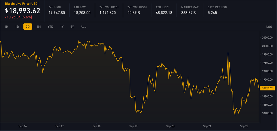 Block 755234: Weekly Digest