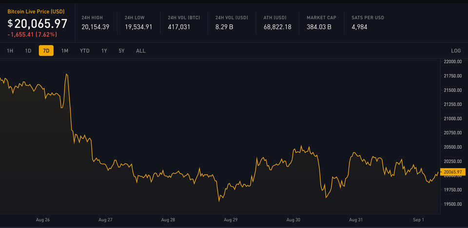 Block 752151: Weekly Digest