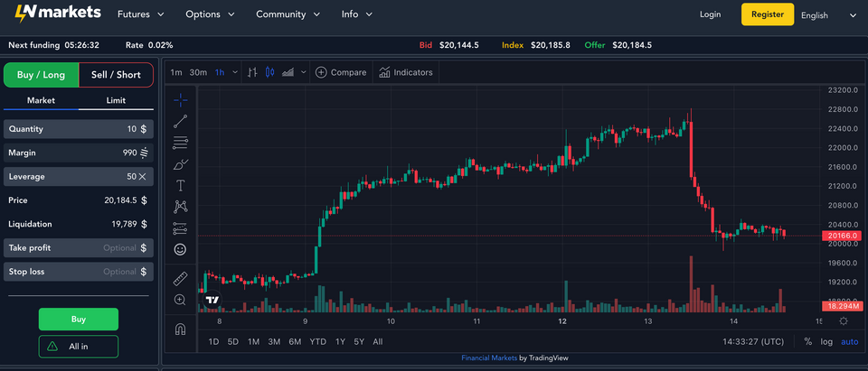 LNMarkets Increases Trade Limit to 10M Sats and Moves Infrastructure From AWS to Nodl Cloud