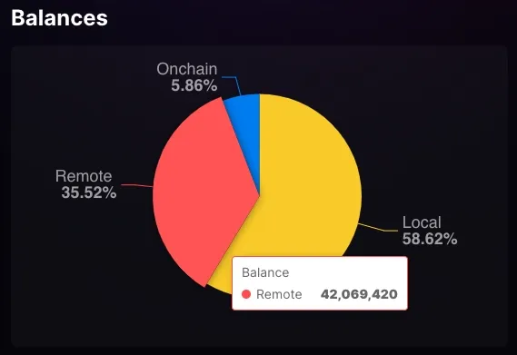 Popular Lightning Analytics Company 'Amboss' Launches Controversial Data Sharing Feature That Threatens Lightning Privacy