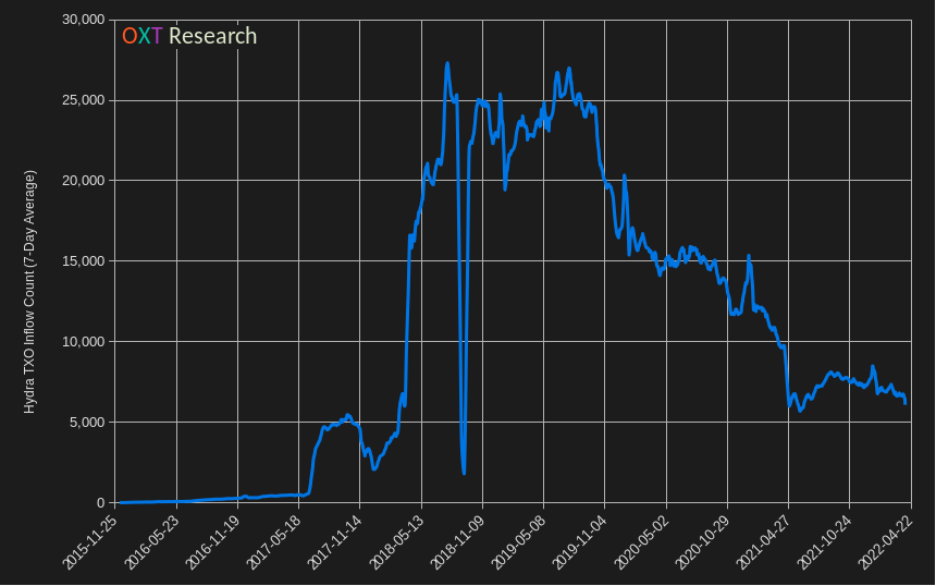 The Fall of Hydra Market