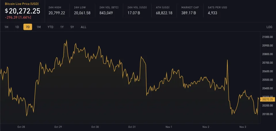 Block 761555: Weekly Digest