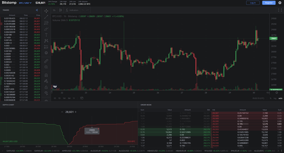 Bitstamp Closes Services in Canada with 3 Days Notice