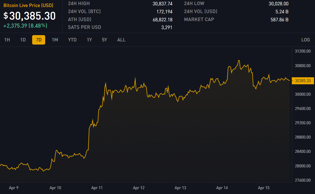 Block 785500: Important News of the Week