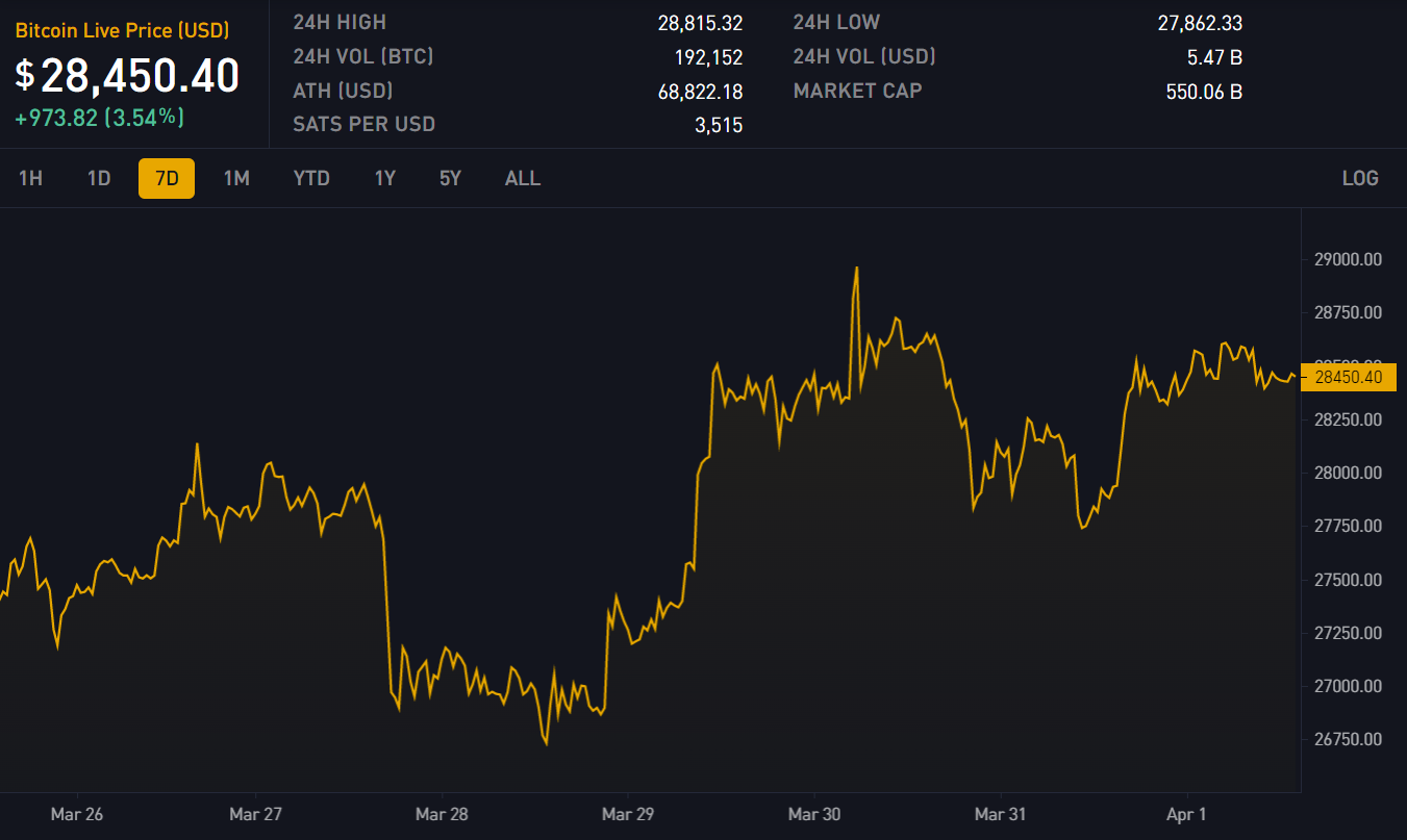 Block 783450: Important News of the Week