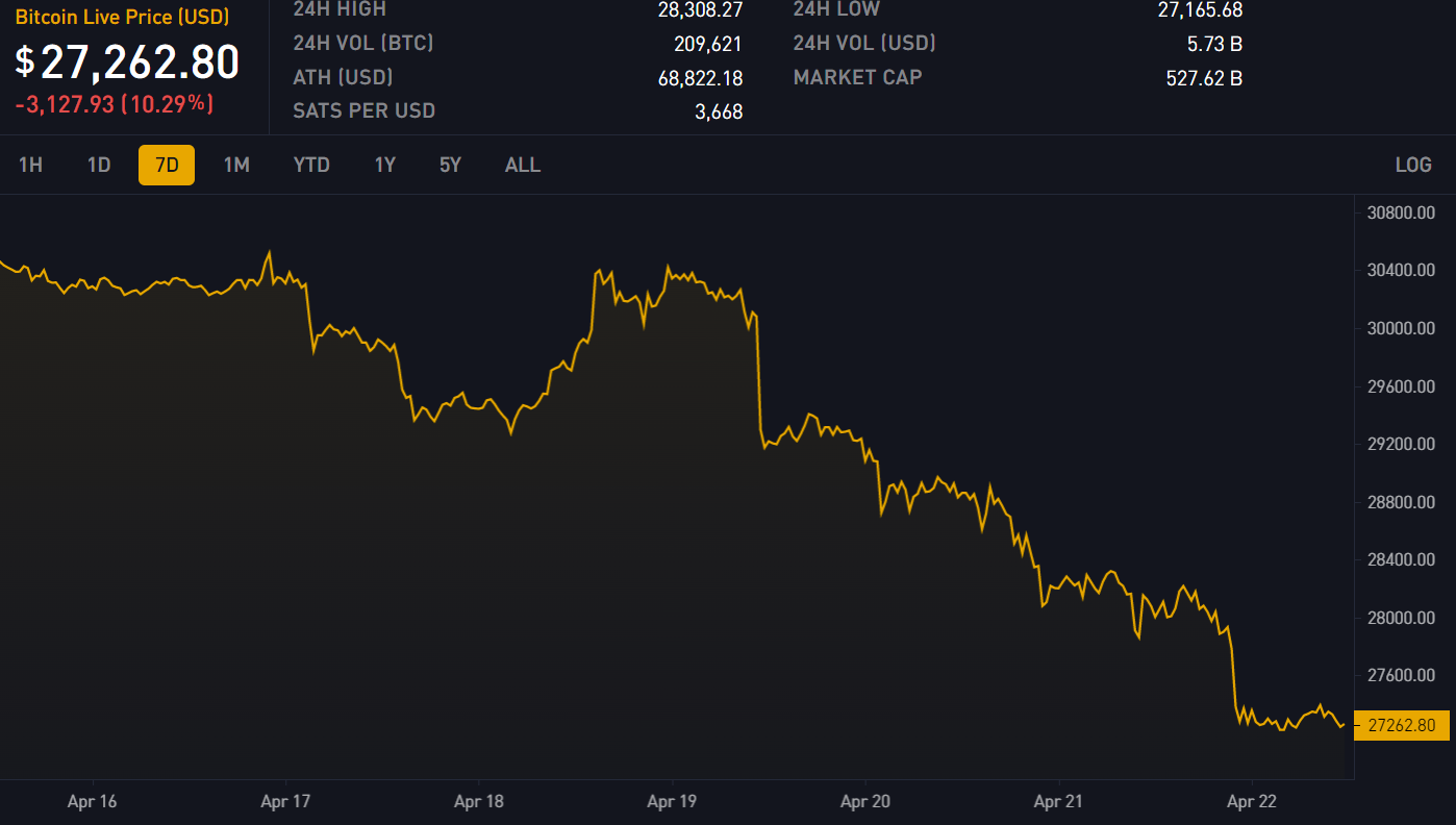 Block 786500: Important News of the Week