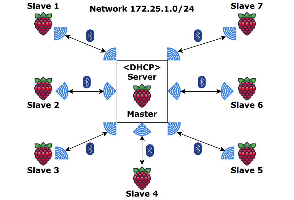 LNMesh: Offline Lightning Network Payments Using Community Wireless Mesh Networks