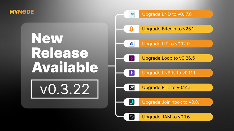 MyNode v0.3.23: Software Updates & Fixes