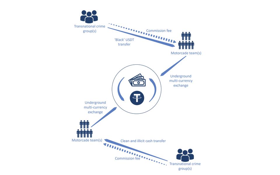 UN Report Attacks Tether for Facilitating Global Crime