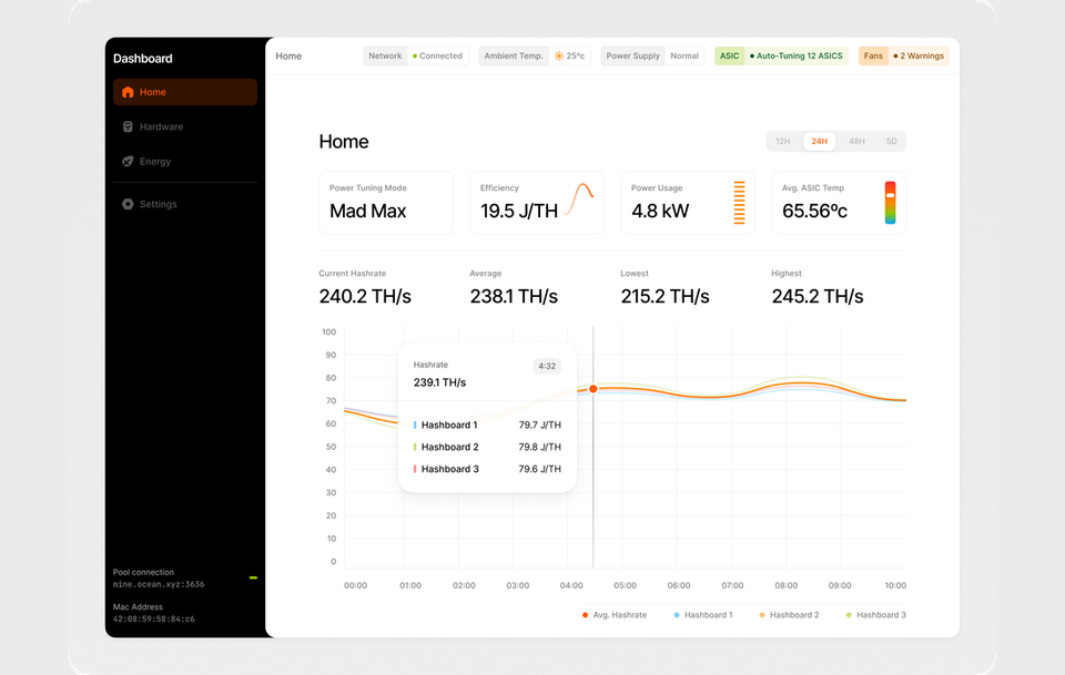 Block Shares Update on MDK's Firmware, API and User Interface