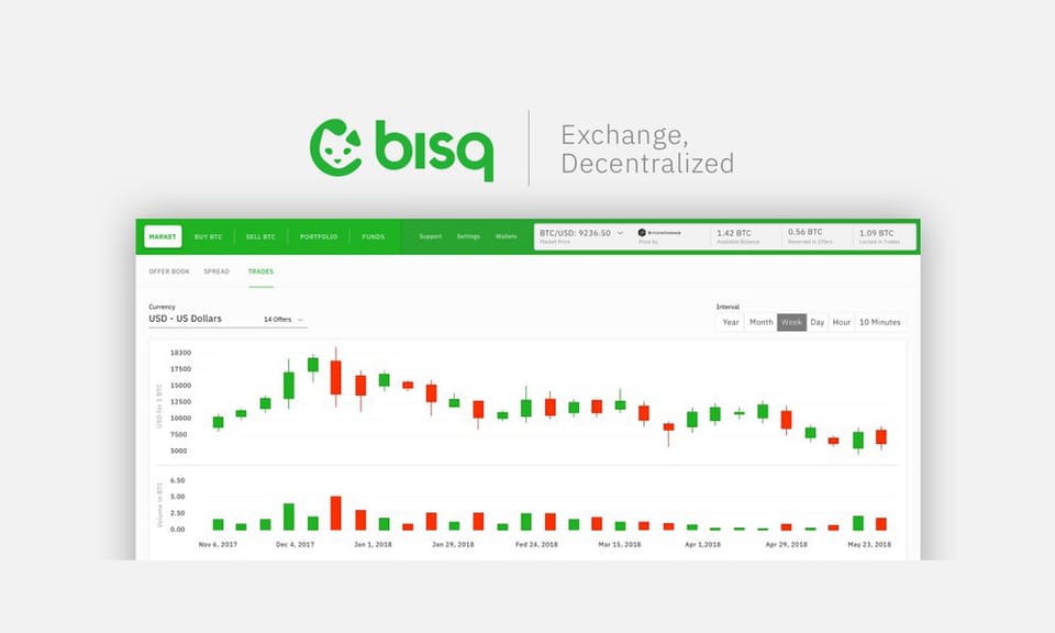 Bisq v1.9.15: Bug Fixes and Improvements