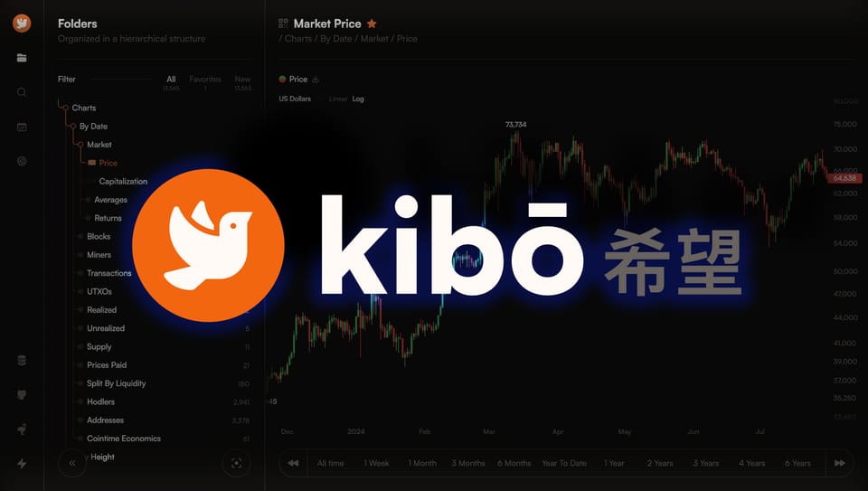 kibo.money: Satonomics v0.4.0 Rebranded