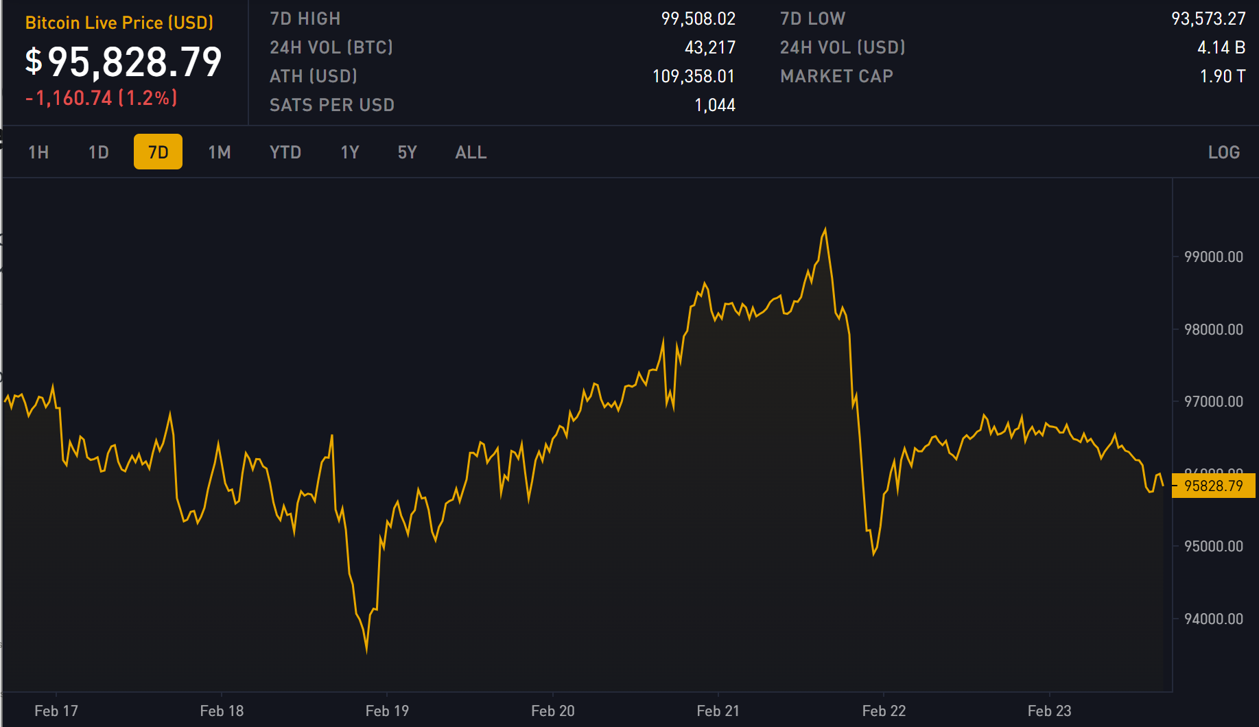 Block 885000: Important News of the Week