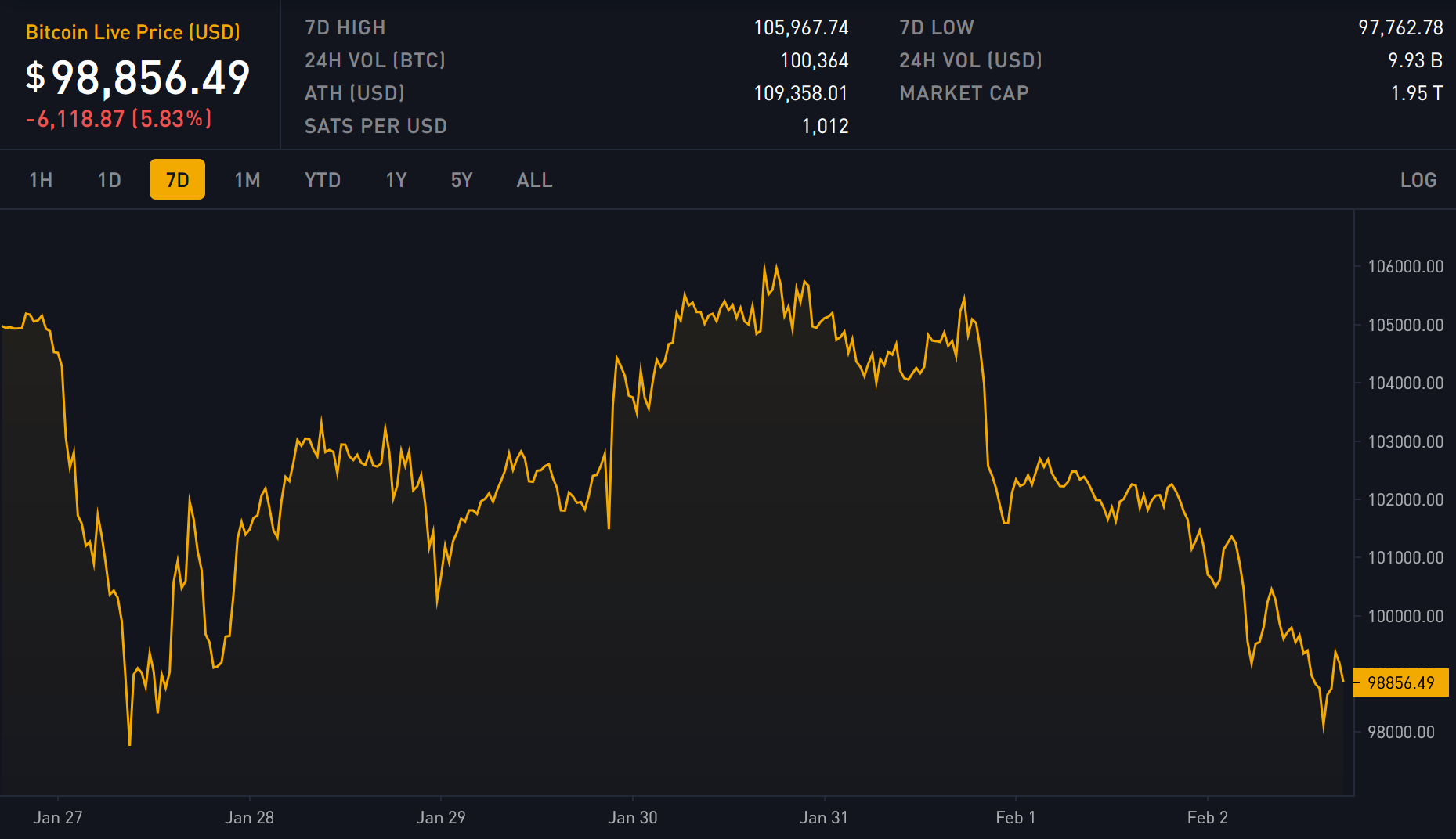 Block 882000: Important News of the Week