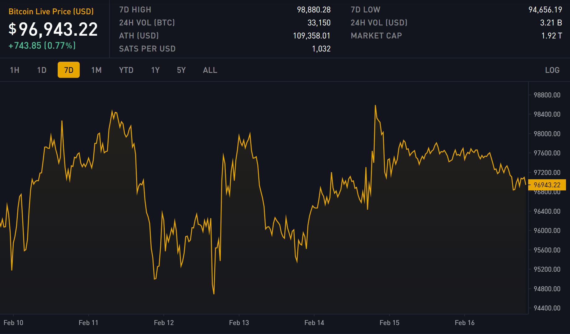 Block 884070: Important News of the Week